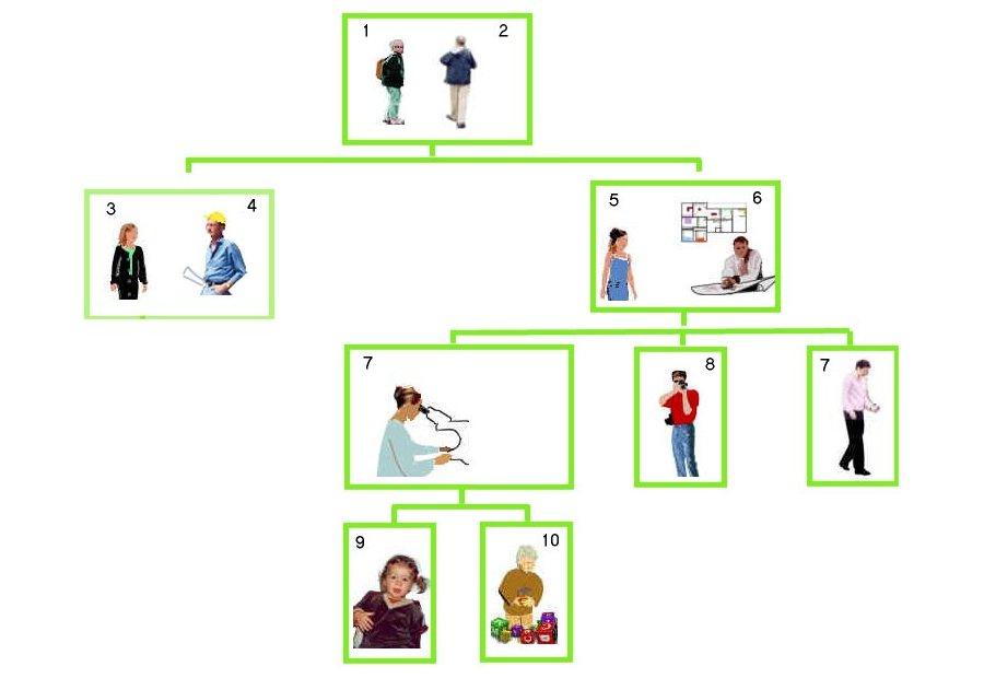 Stamboom van de dichte familie